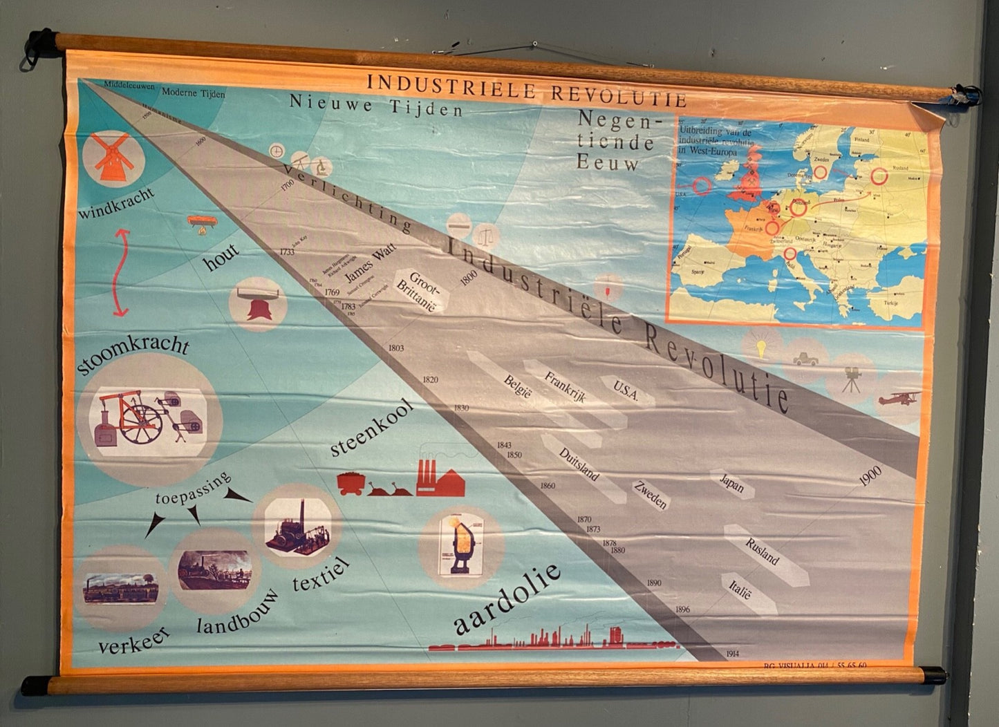 Vintage Educational Poster - Industrial Revolutie *E