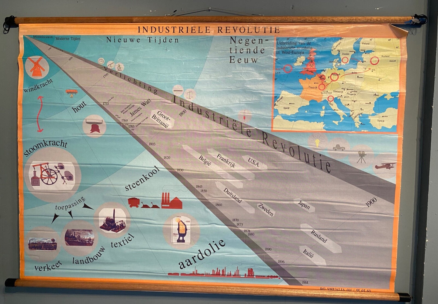 Vintage Educational Poster - Industrial Revolutie *E