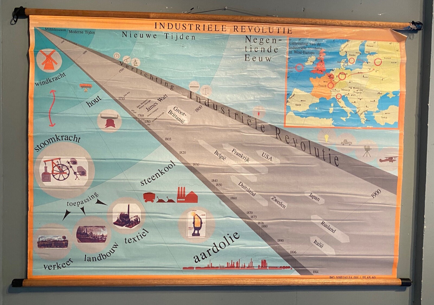 Vintage Educational Poster - Industrial Revolutie *E