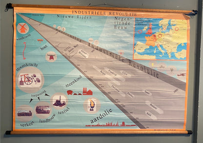 Vintage Educational Poster - Industrial Revolutie *E