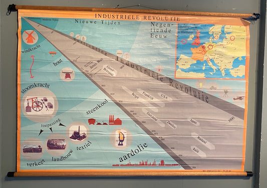 Vintage Educational Poster - Industrial Revolutie *E