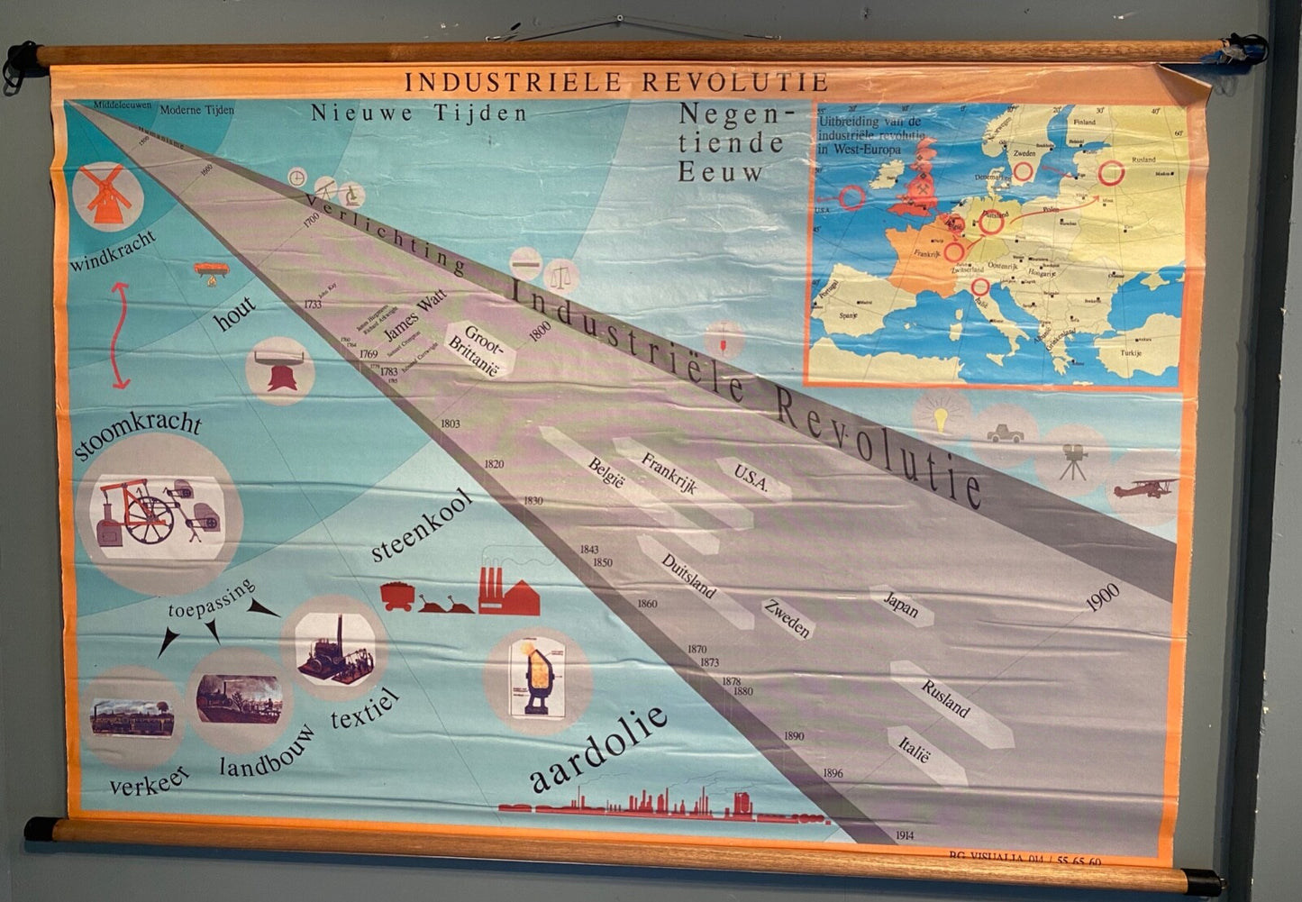 Vintage Educational Poster - Industrial Revolutie *E
